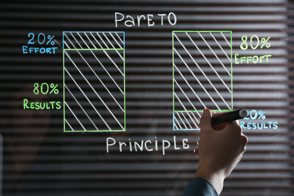 Ce Este Principiul Pareto şi în Ce Domenii Se Aplică Ce Este Principiul Pareto şi în Ce Domenii Se Aplică
